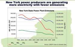 Green Energy Piece